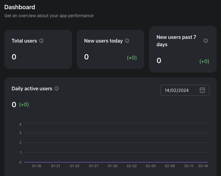 Logto Dashboard Screen