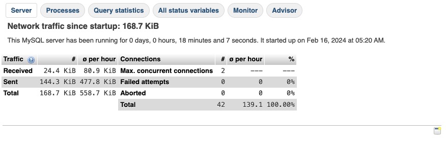 MariaDB status Screen