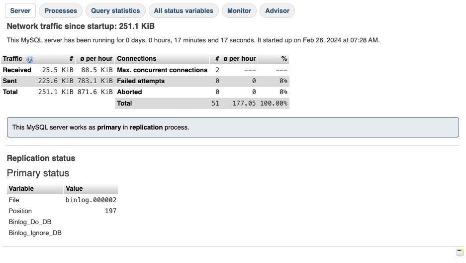 MySQL status screen