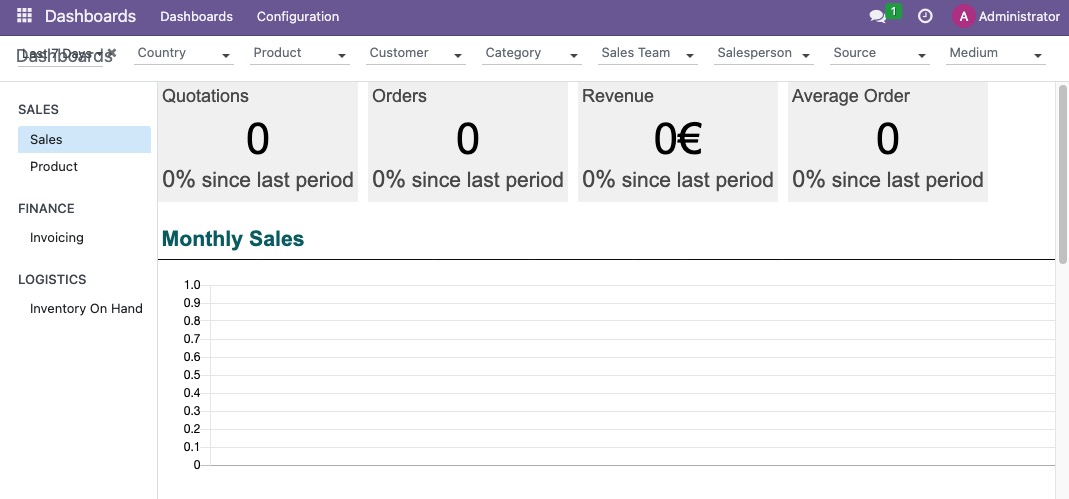 Odoo dashboard screen