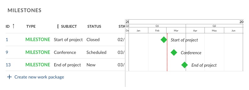 OpenProject milestones screen