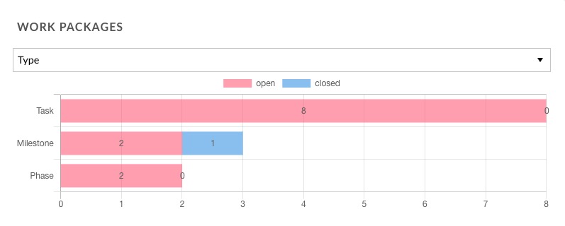 OpenProject packages screen