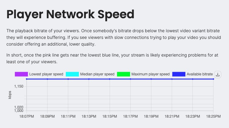 Owncast Player Network Speed screen