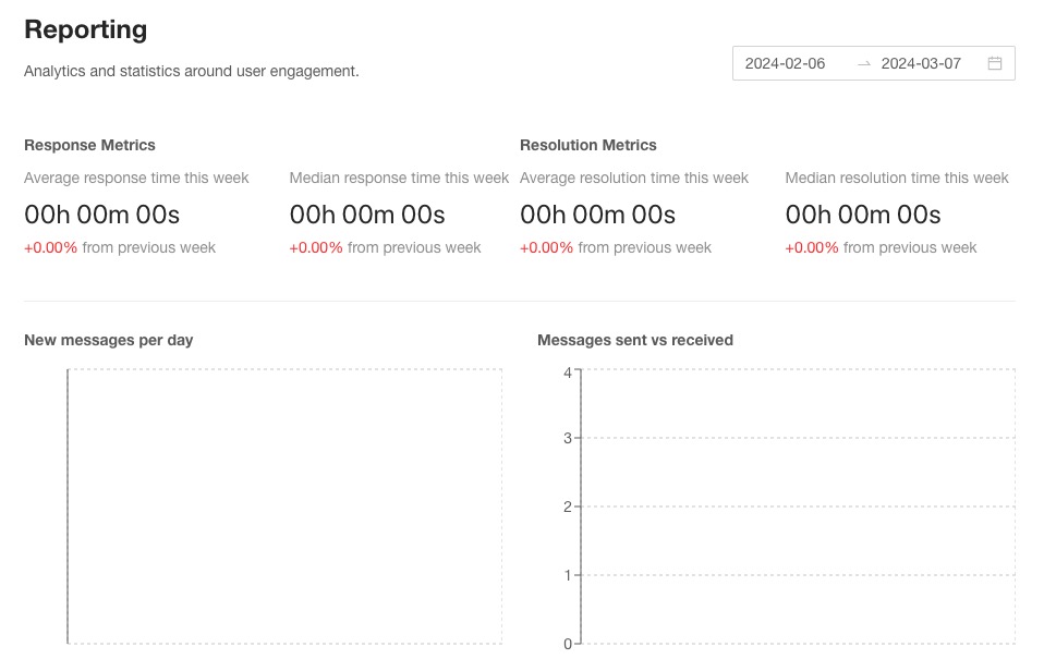 Papercups reporting screen