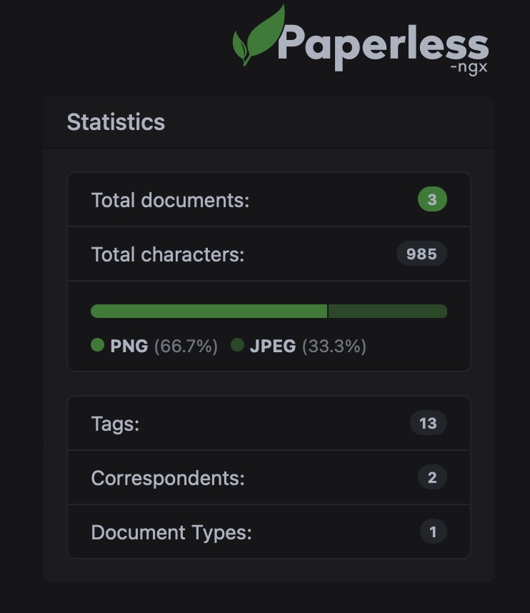 Paperless-ngx statistics screen