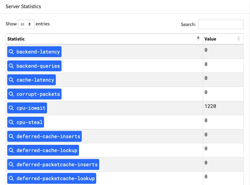 PowerDNS server statistics screen