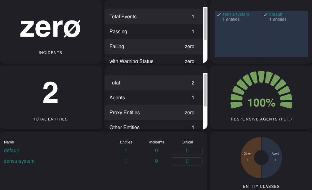 Sensu dashboard screen