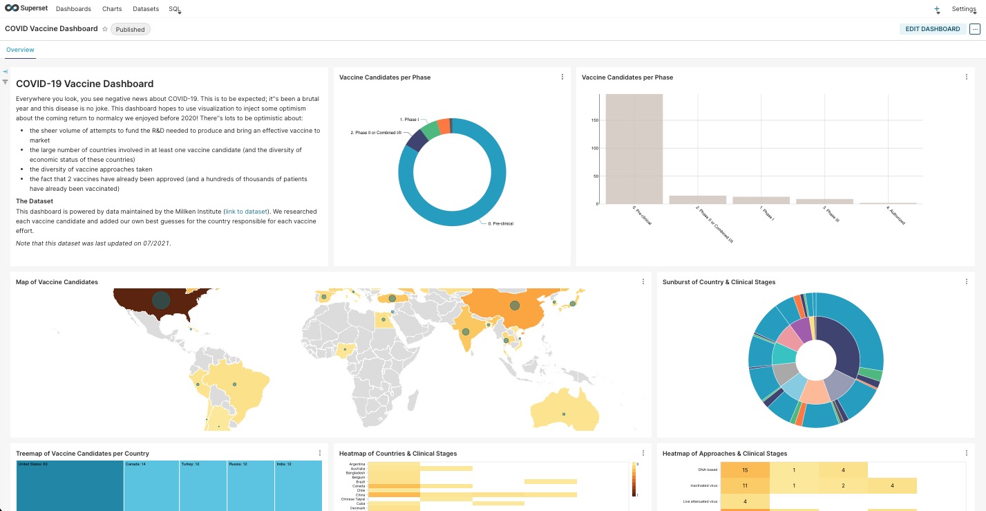 Superset dashboard screen